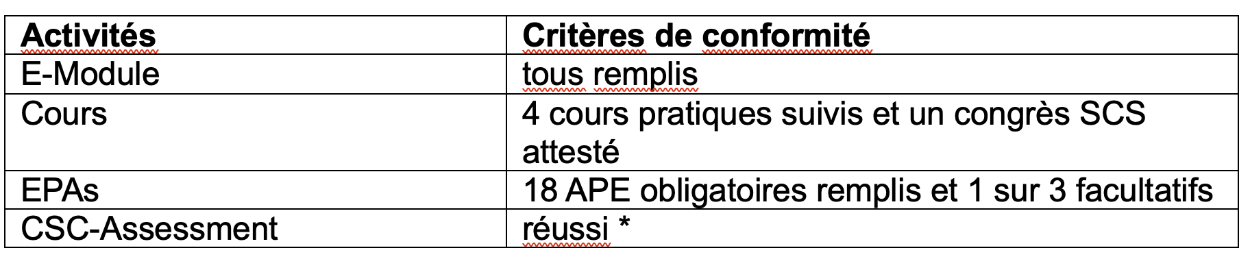 Tableau 1